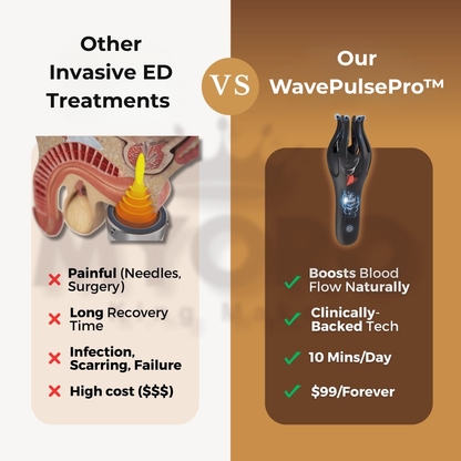 Restore Confidence & Performance with WavePulsePro™